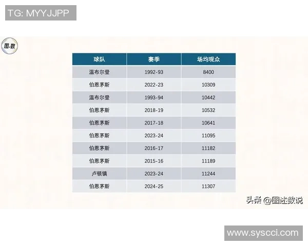 足球联赛球队赛季表现及关键数据分析