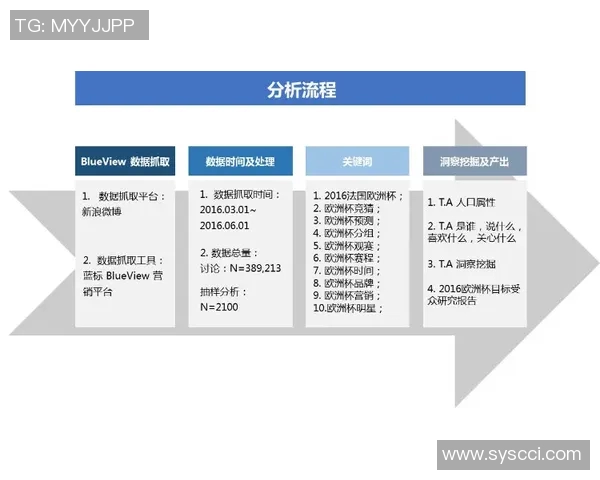 欧洲杯赛事数据分析与各队表现之间的深度关联性研究